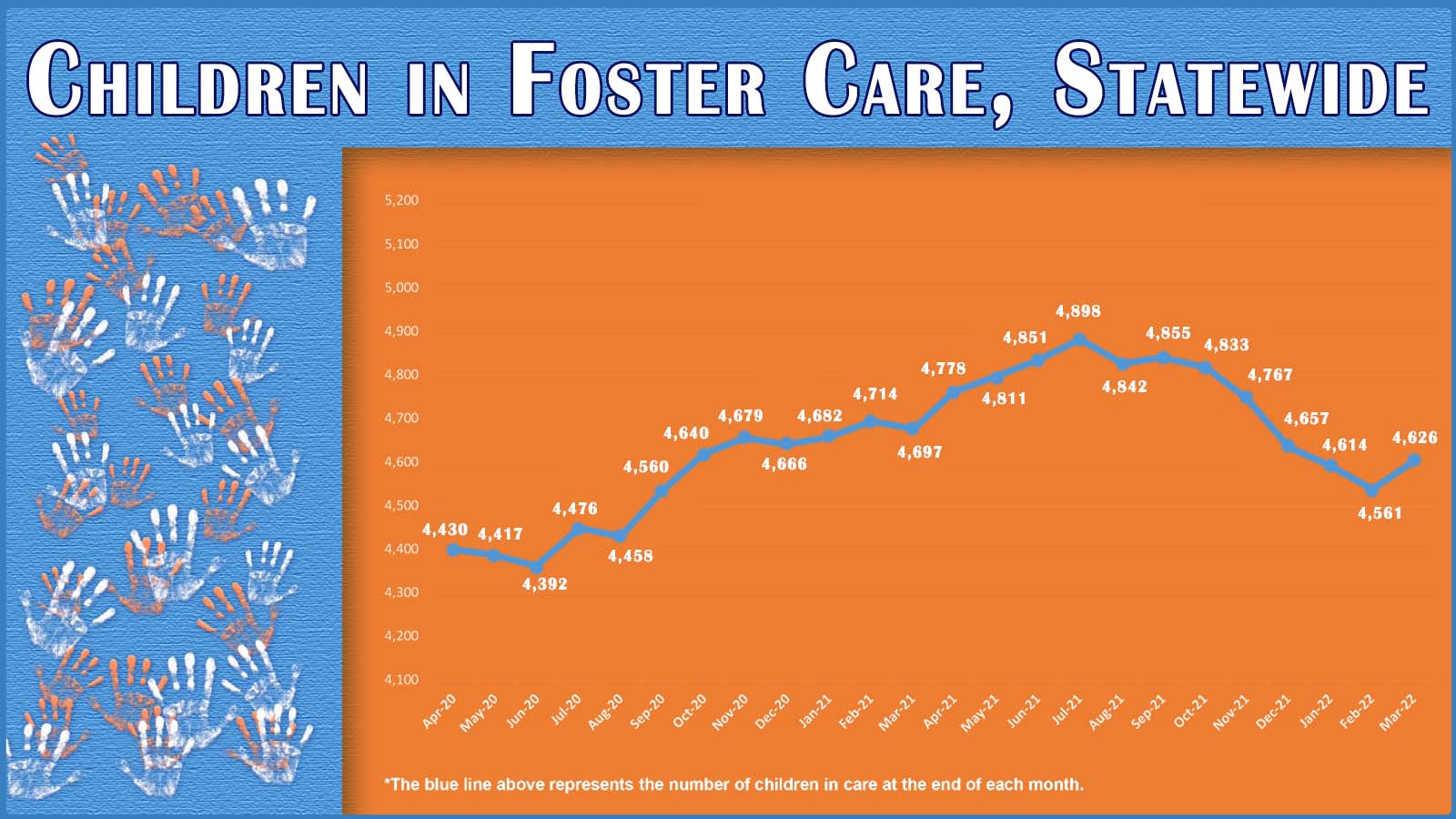 Foster Care Month Arkansas House Of Representatives